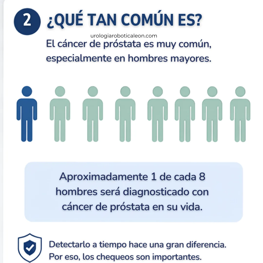 Infografía: qué tan común es el cáncer de próstata — aproximadamente 1 de cada 8 hombres será diagnosticado en su vida, por eso los chequeos son importantes